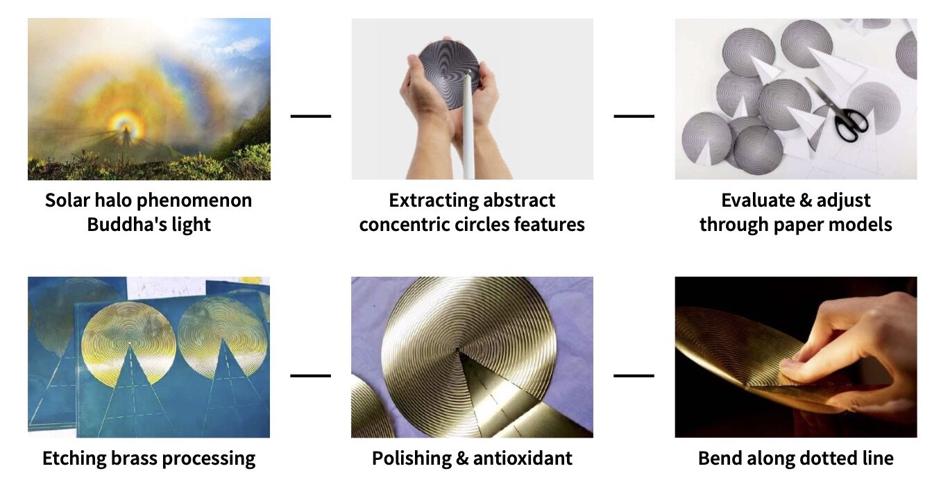 RAYprocess.jpg